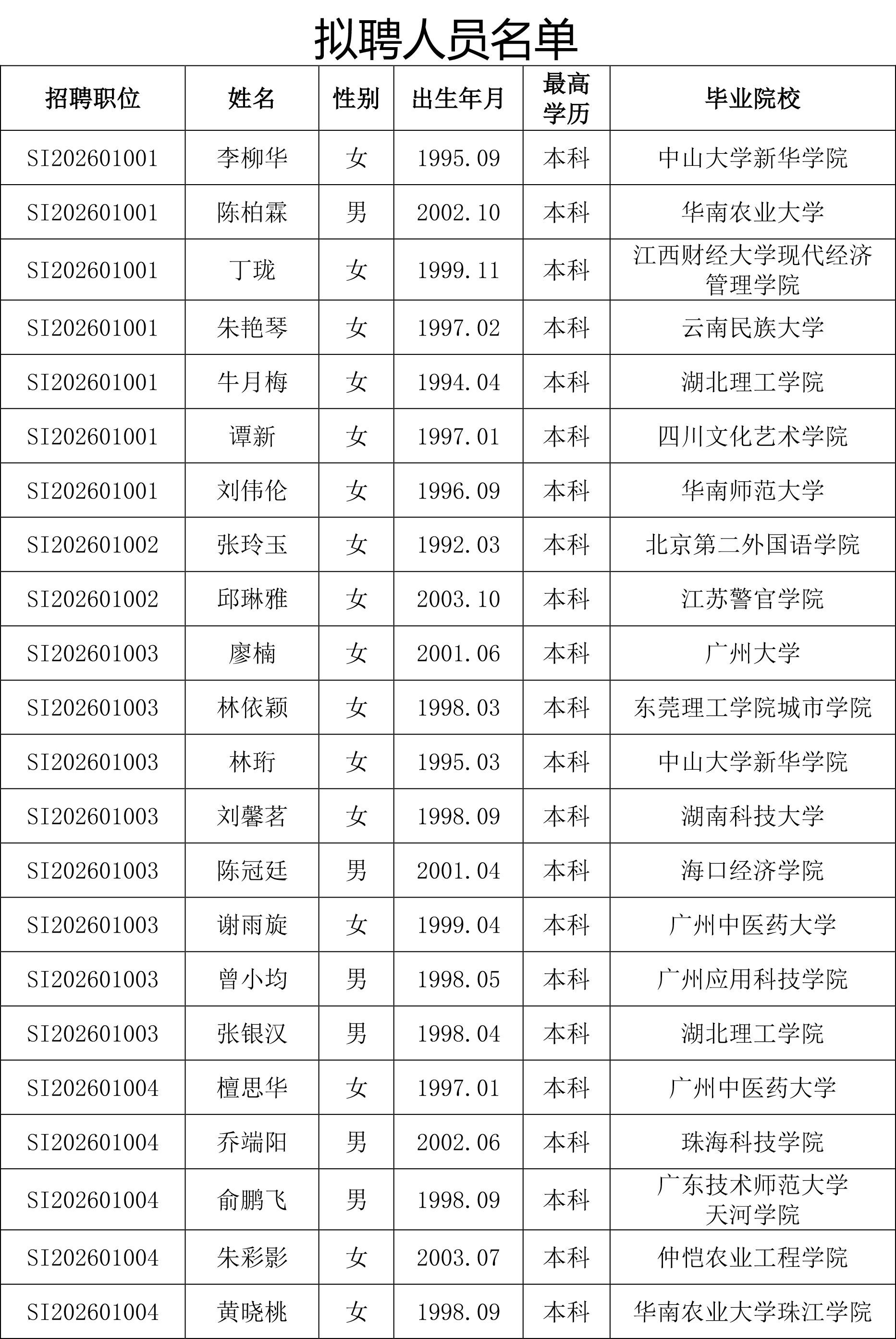 擬聘人員公示公告-2.jpg 擬聘人員公示公告-2.jpg